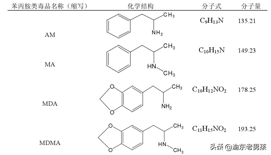 6月26日，国际禁毒日，又有一批毒贩将被送上审判席！