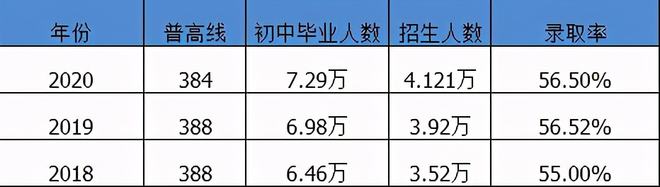 怒砸10万块，只为孩子上普高！升学为何这么难？