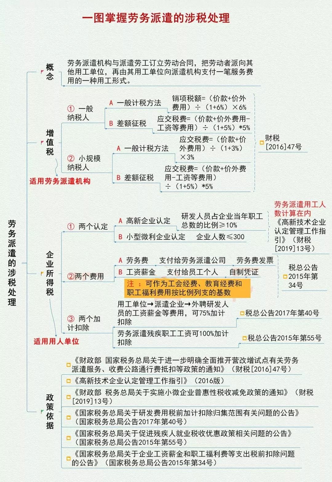 必看！勞務(wù)派遣的涉稅處理，百分百實(shí)用
