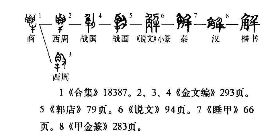 文言文实词图文41-60:字源字形，词义推导，成语助记（拿走不谢）