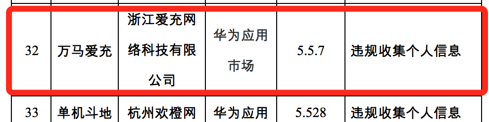 万马股份旗下万马爱充遭通报下架：违规收集个人信息，未及时整改