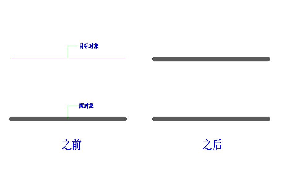 AUTOCAD——特性匹配