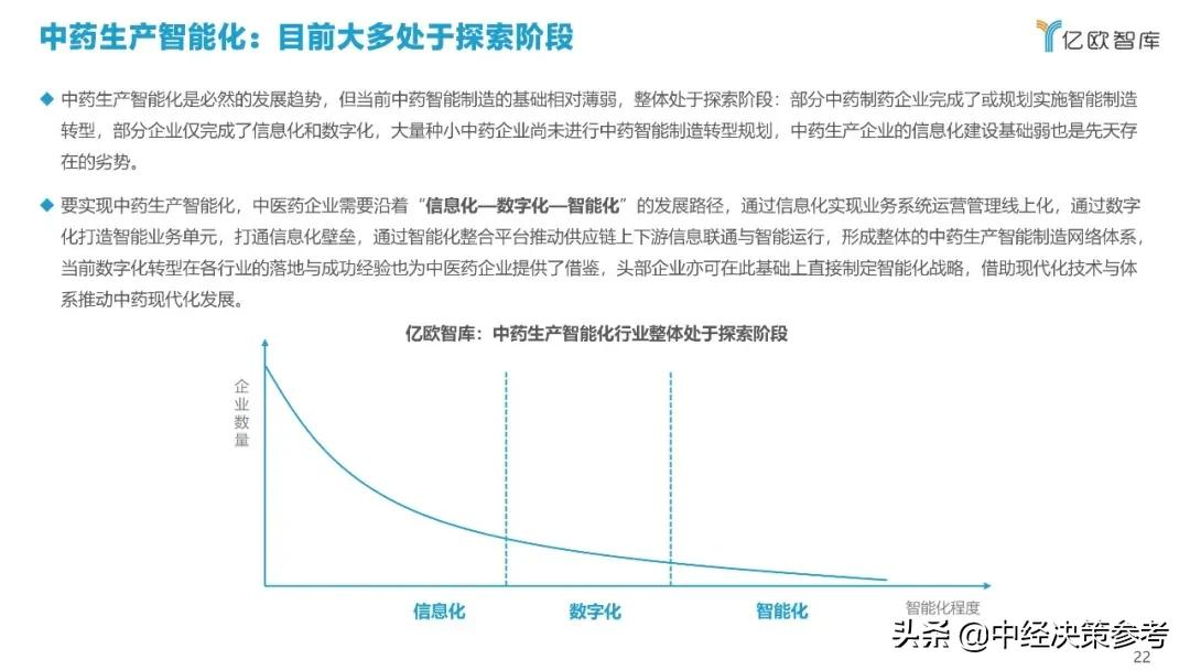 亿欧智库：2021年科技赋能中医药产业发展报告