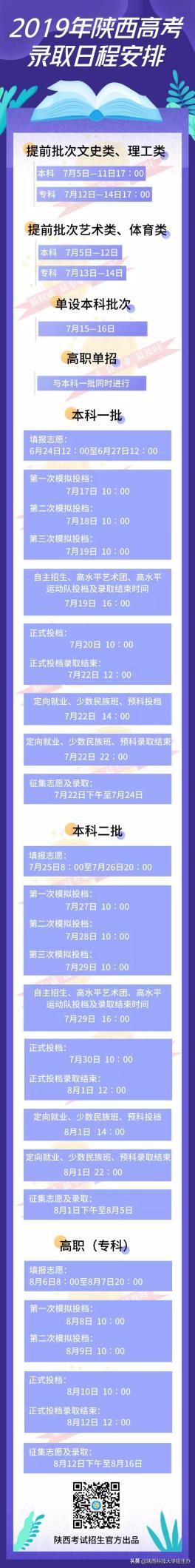 最新！2019年陕西高考录取将于7月5日正式开始！务必时刻注意这2点