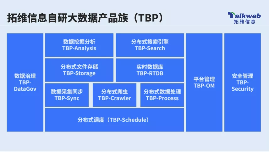 撬动智能世界的“支点”,大数据缘何具有如此魔力