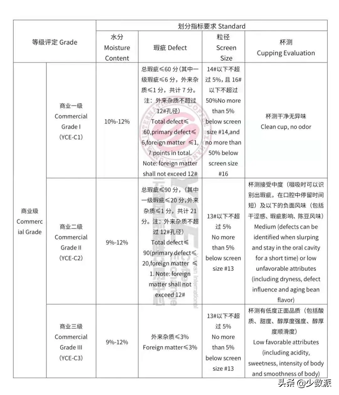 国产咖啡哪里的最好（国产好喝的咖啡品牌推荐）