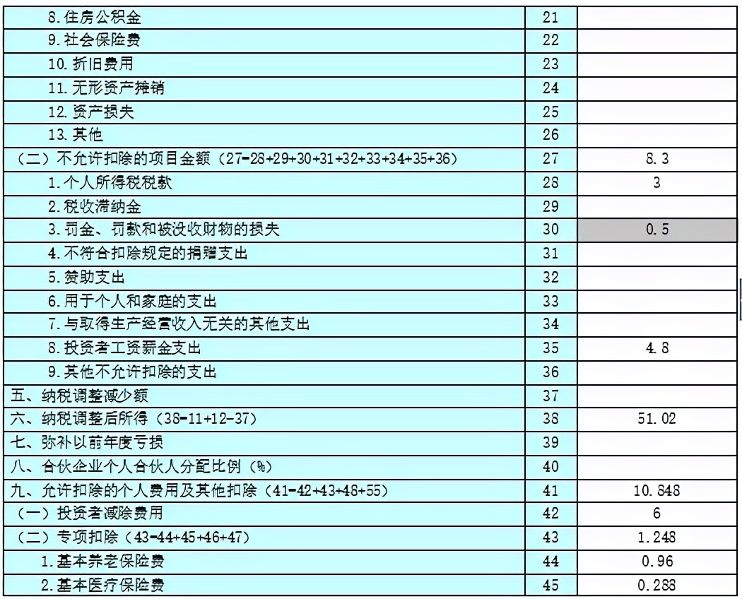 个体工商户纳税申报流程！细致到每一步