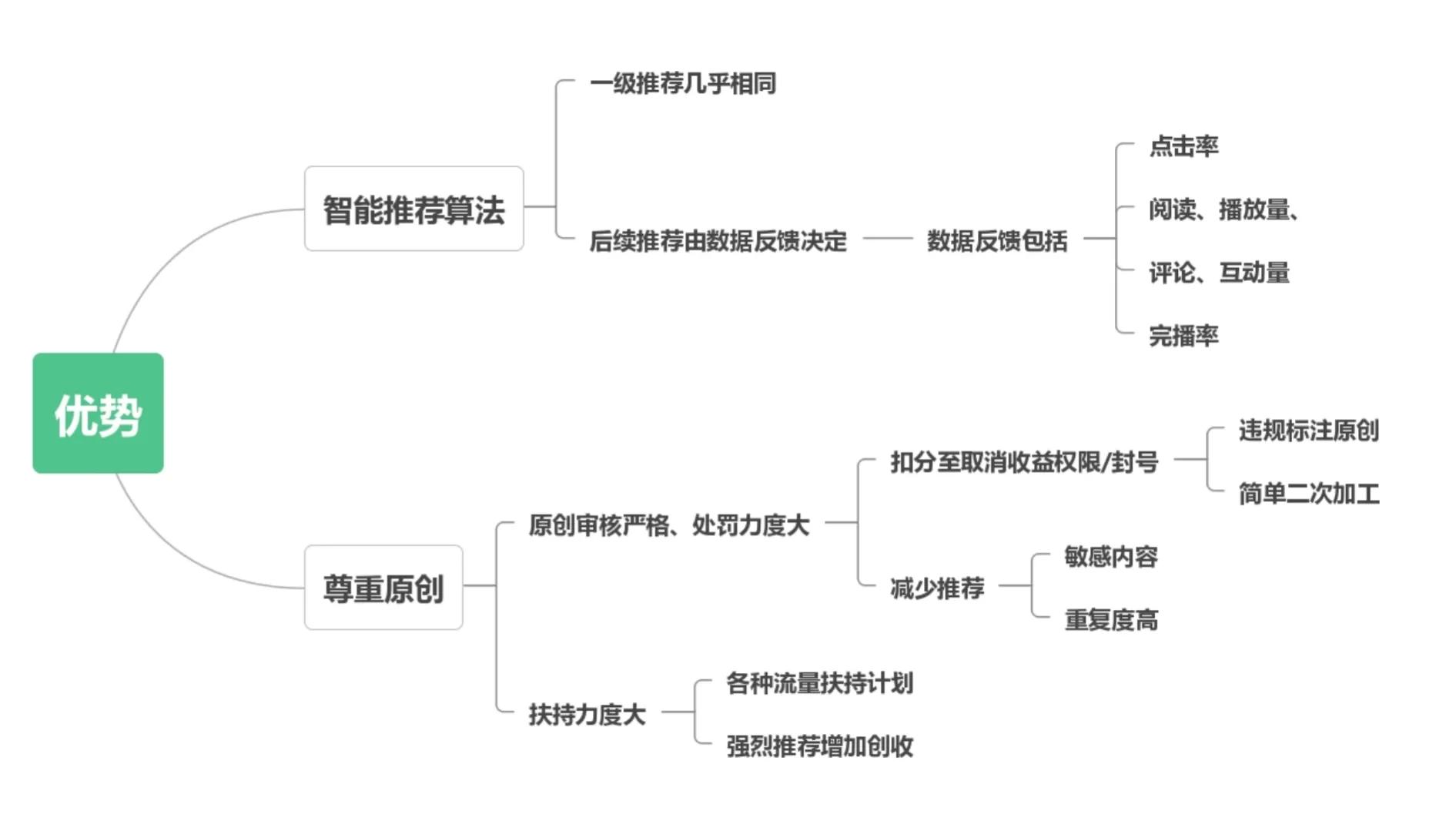 挑战自媒体月入过万，第一步：了解自媒体平台的规则