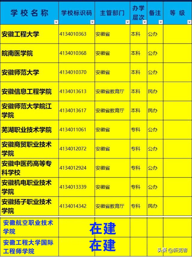 去芜湖上大学！盘点江城芜湖的12所高校，齐活了，有你的母校么？