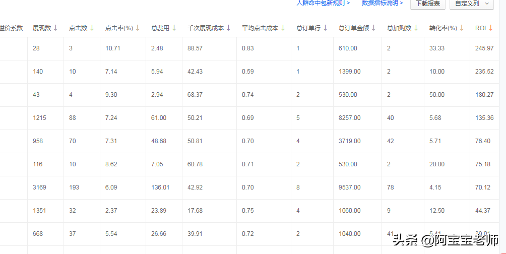 如何快速提升引流效果