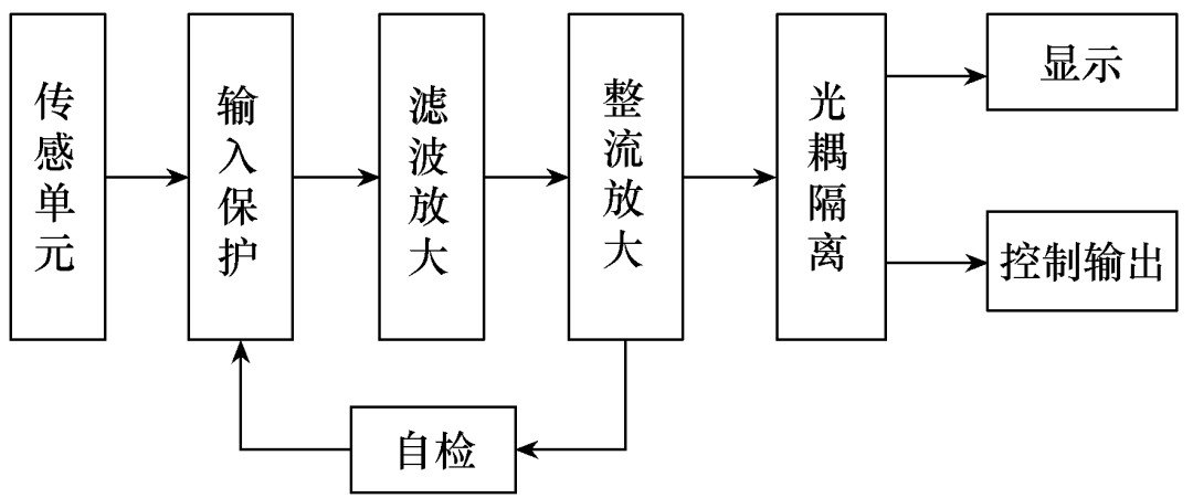 高壓帶電顯示裝置的技術與發展