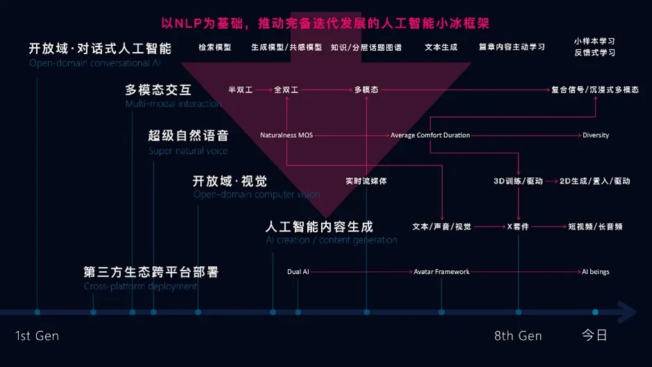 独家对话小冰公司CEO李笛：小冰岛不是游戏，也不是元宇宙