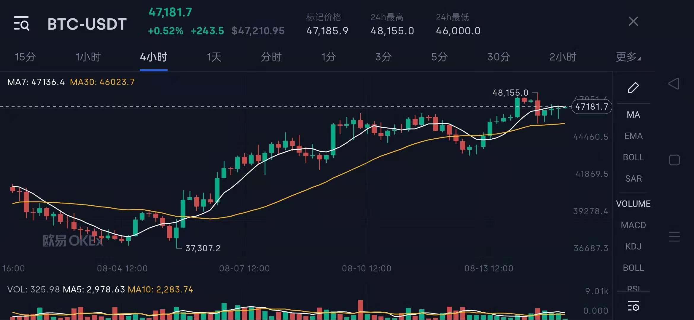 我的币圈朋友讲述：一位大佬投资比特币的传奇故事