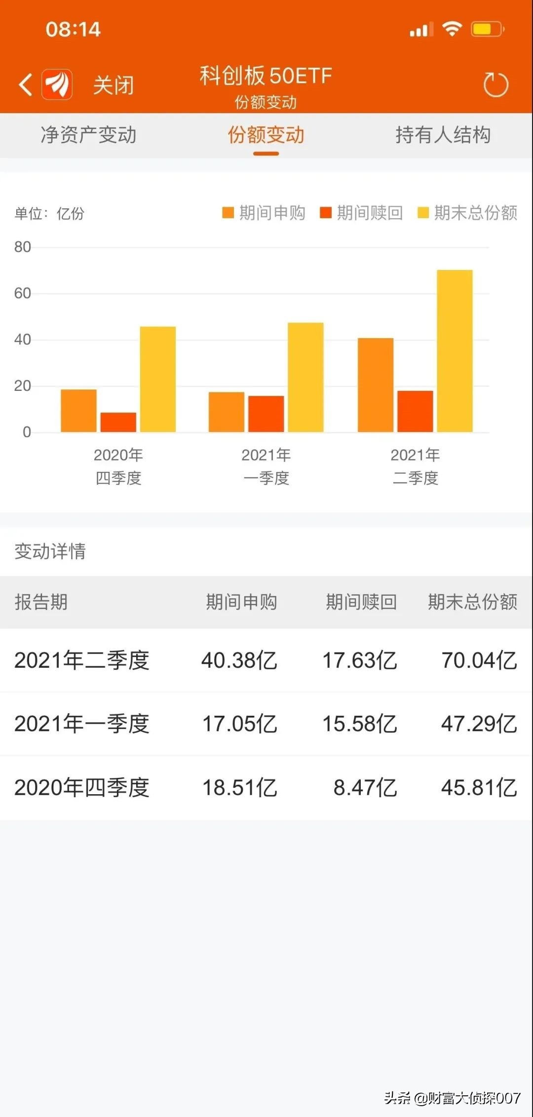 信达澳银新能源产业回调，排名不佳！招商国证生物医药指数业绩差