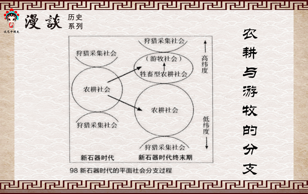 解开游牧民族与华夏民族关系史的另一个密码：气候