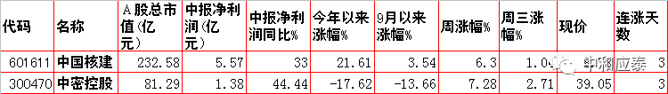 周四A股重要投资参考