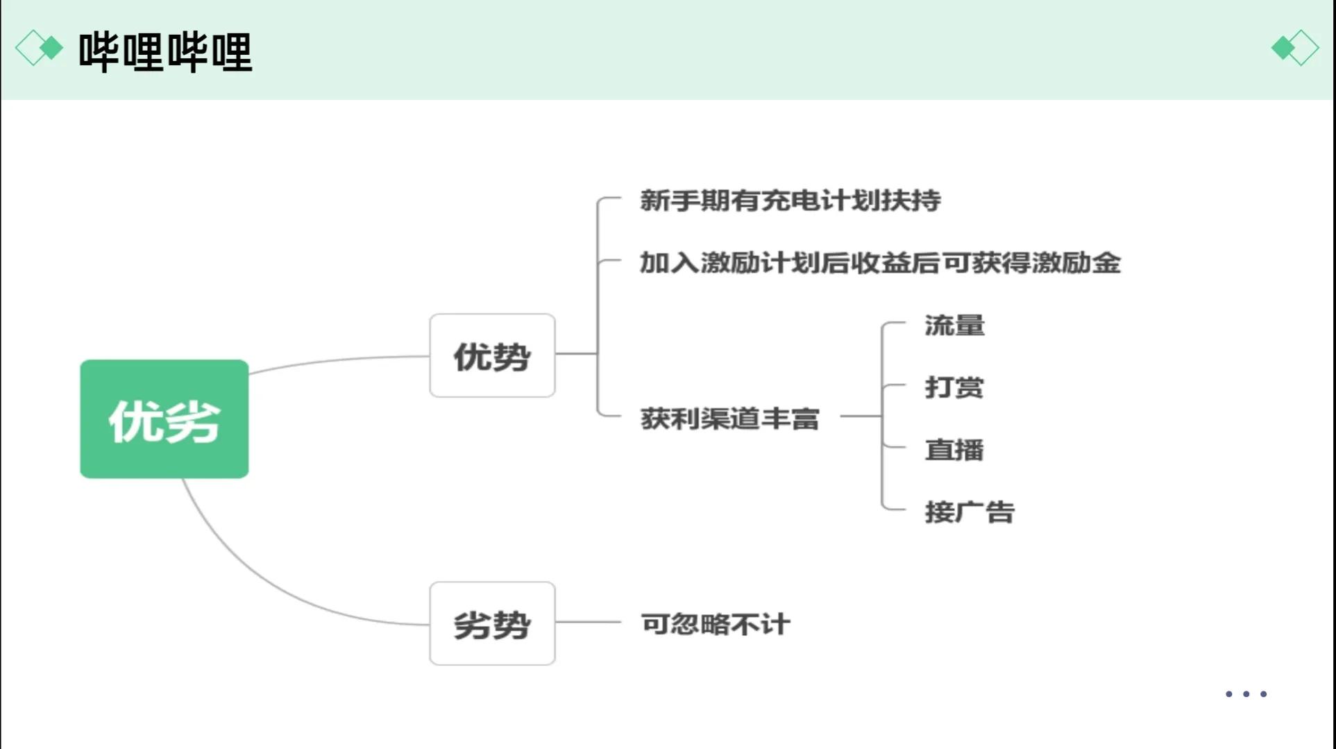 挑战自媒体月入过万，第一步：了解自媒体平台的规则
