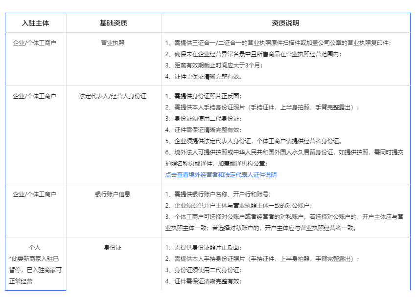 抖音如何开店（抖店入驻收费多少）