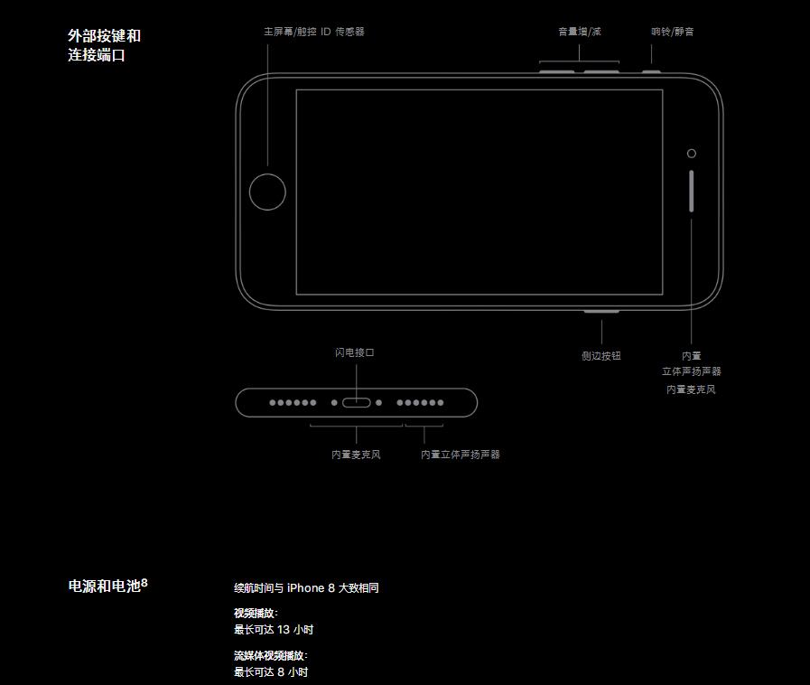 iPhoneSE2正式发布!售价3299元苹果神机真的来了:4月24日正式首销