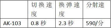 CF-11周年：AK-103木质材料穿透力40%，横向后座衰减速度