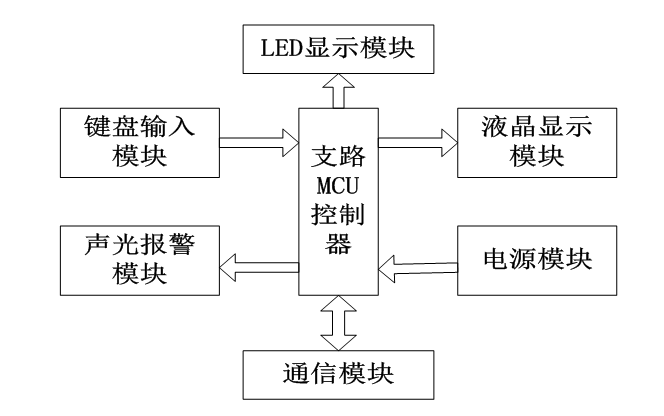 如何應(yīng)用單片機設(shè)計智能型節(jié)能路燈控制系統(tǒng)