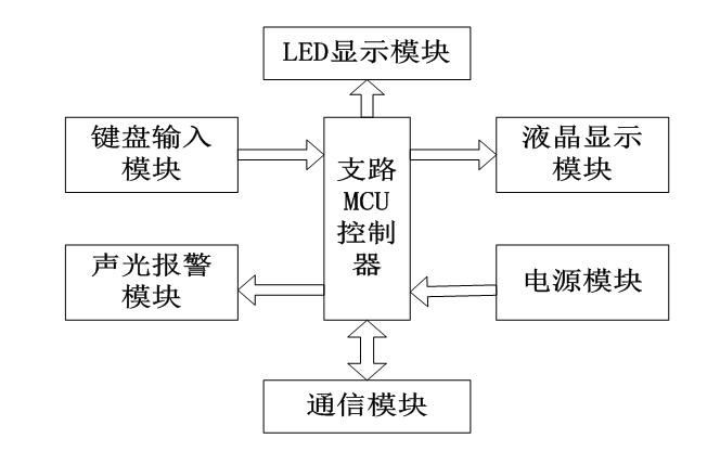 如何應用單片機設計智能型節能路燈控制系統