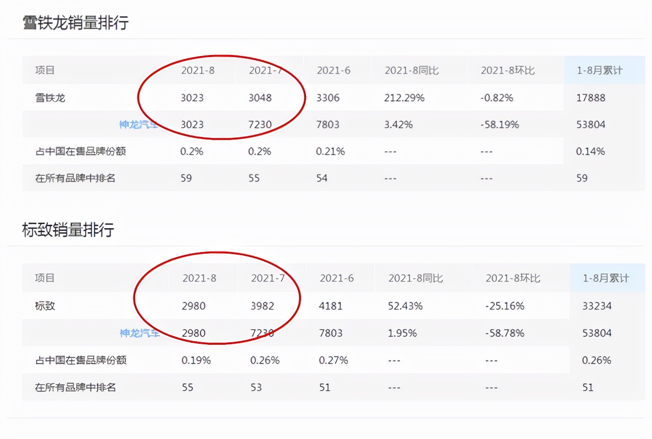 都说法系车好，为什么销量还这么差，有三个方面的原因