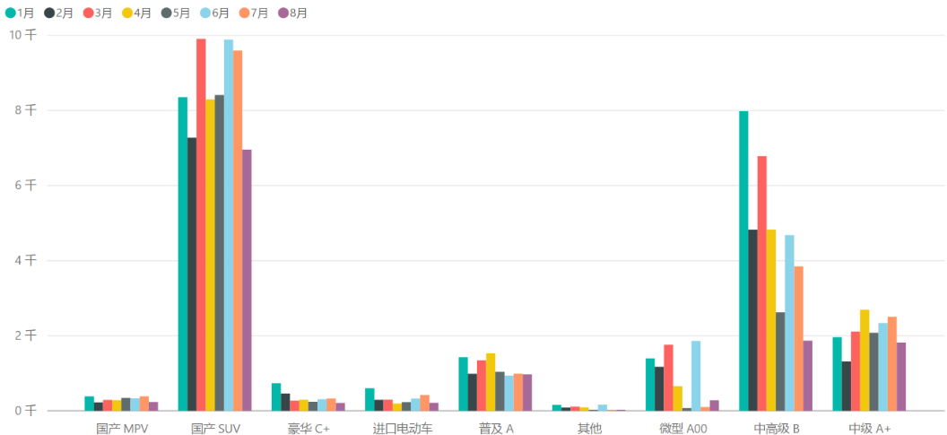 上海的8月新能源汽车上牌数据解读