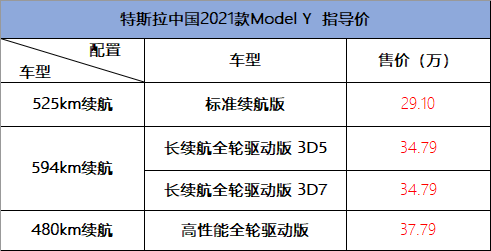 4种动力、3种续航，最低27.6万可入手，详解特斯拉Model Y