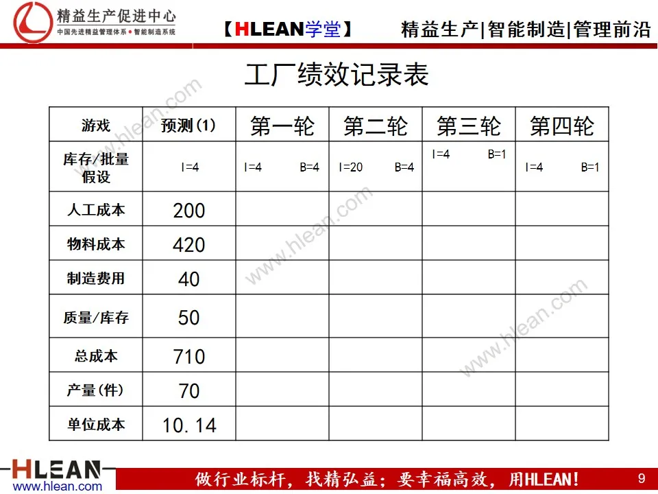 「精益学堂」生产现场的成本改善