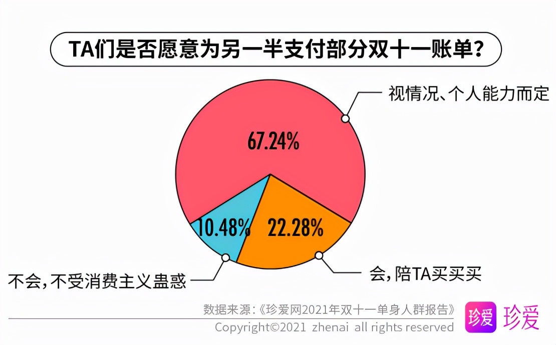 双十一送对象什么礼物（情侣双十一送礼物什么寓意）