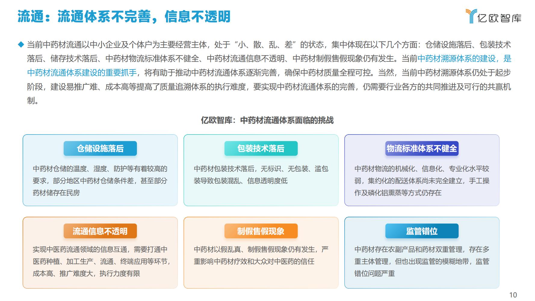 2021年科技赋能中医药产业发展报告