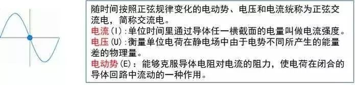建筑强弱电基础知识大全，新手学习必备的资料！