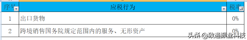 2020年最新最全增值税、企业所得税、个税税率表