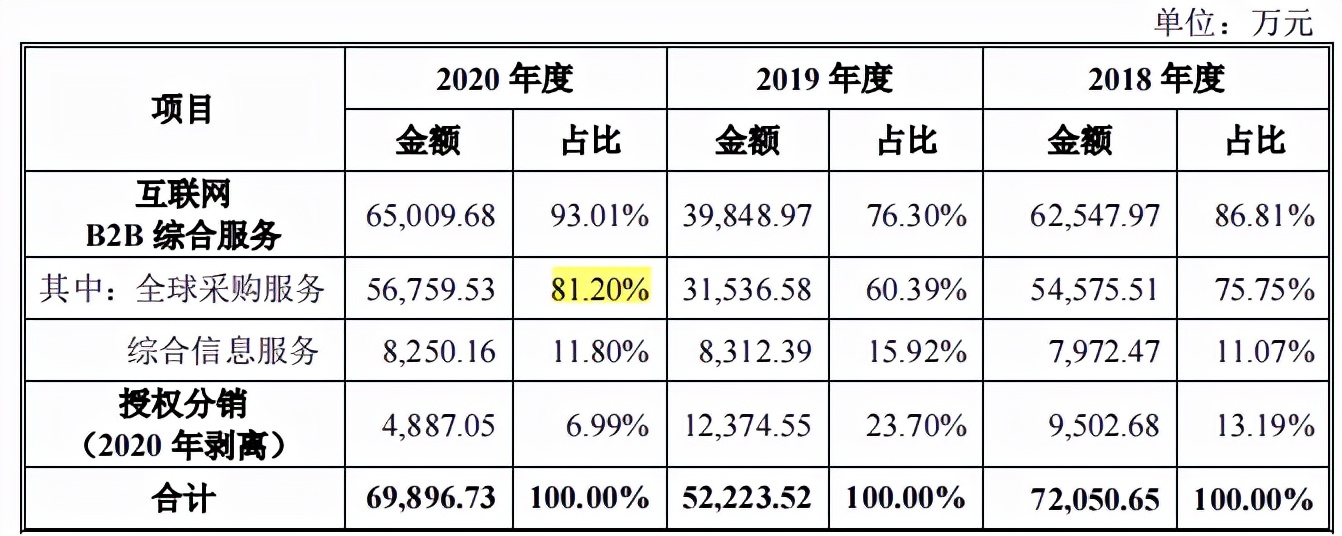 深圳华强分拆子公司华强电子网，股权集中，营收净利润波动大