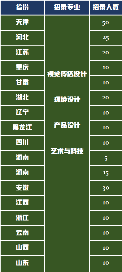 美术艺考政策解读：天津城建大学2021年招录设计类300名