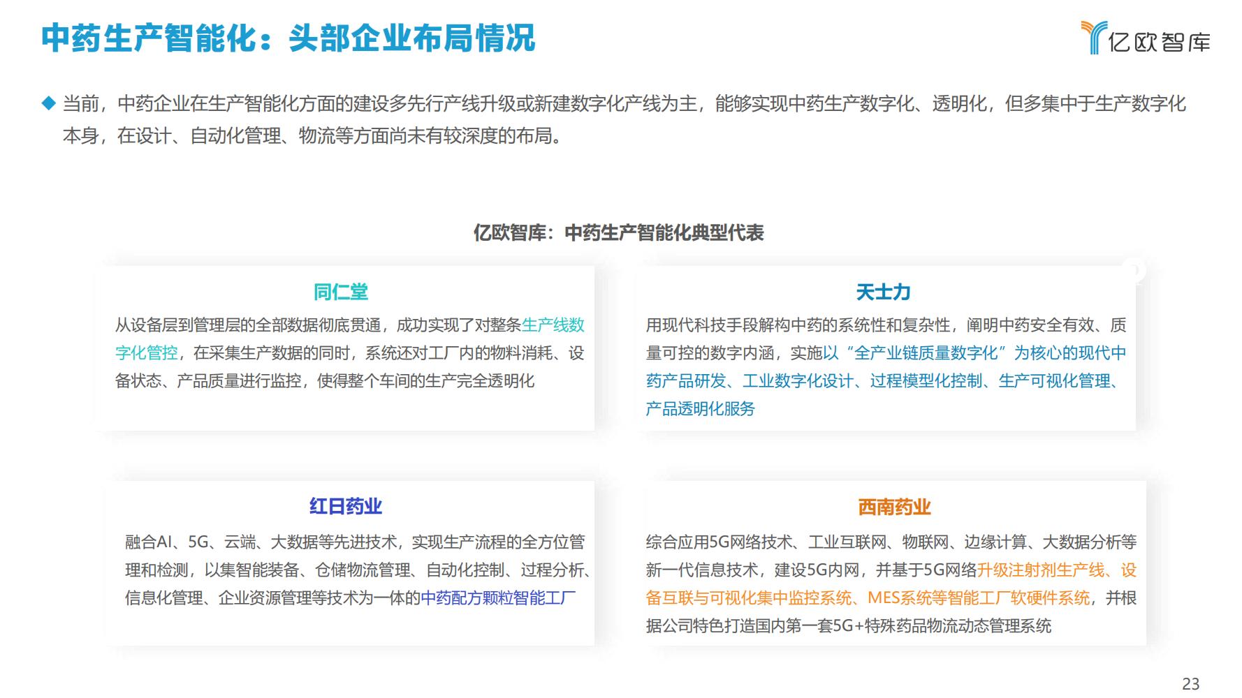2021年科技赋能中医药产业发展报告