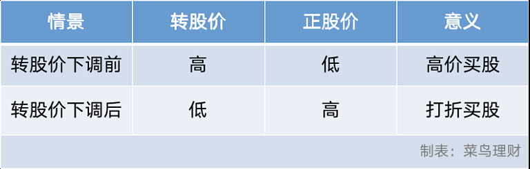 可转债10种搞钱路子，靠谱
