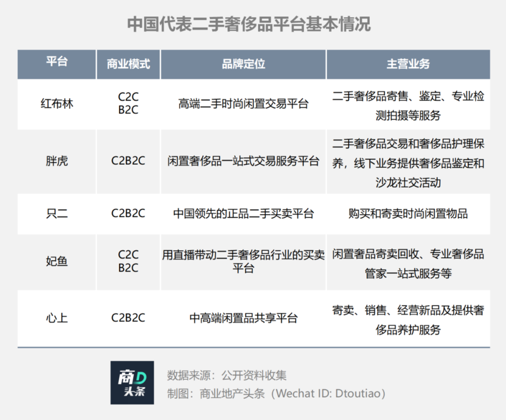 ֵȥ90%ݳƷ̵һɡ¿⣬ʼ