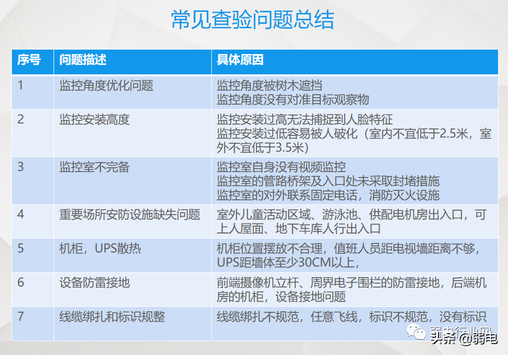 小区物业弱电系统有哪些？物业弱电系统如何维护与设计？
