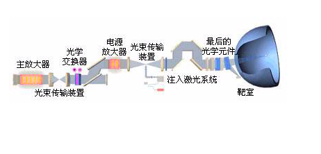 可控核聚变是什么？将引发第四次工业革命