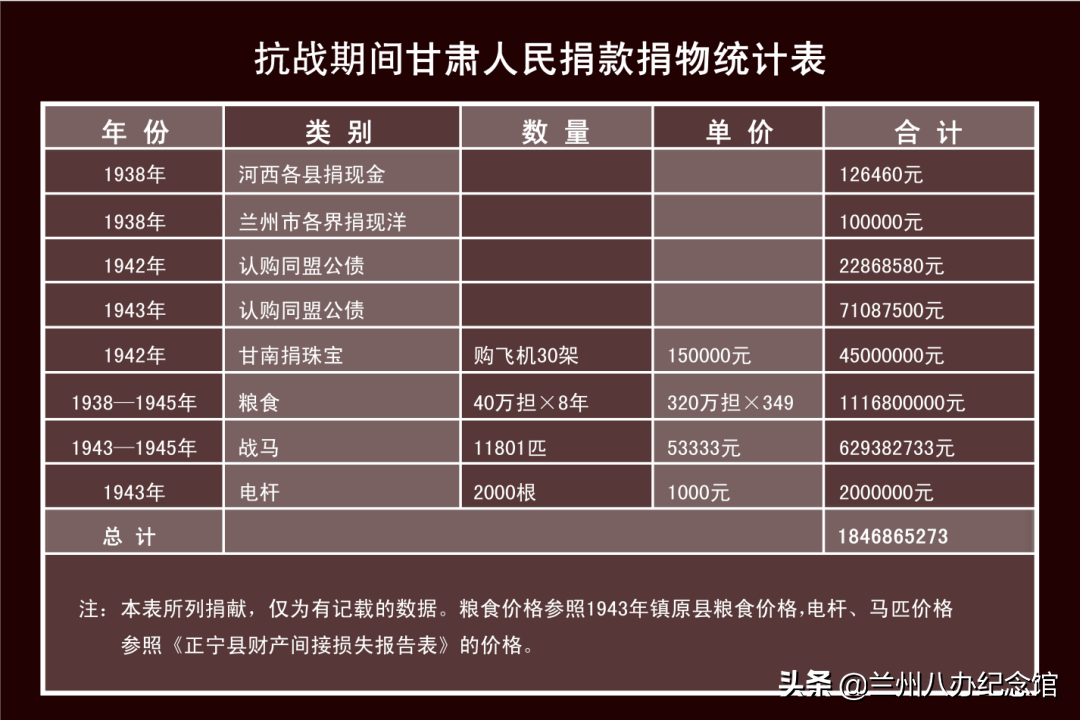 在线观展 