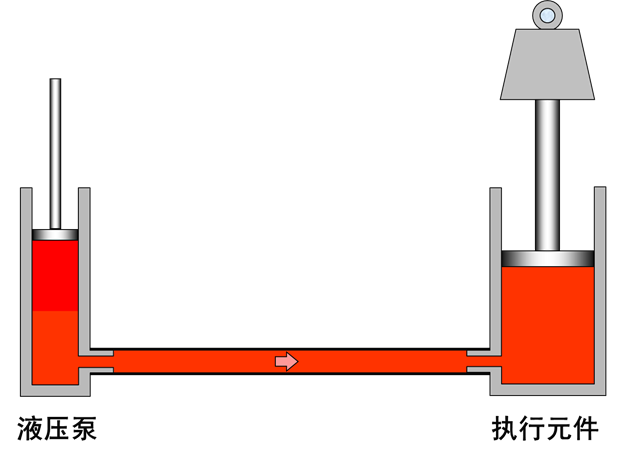 最全的液压传动基本知识图解
