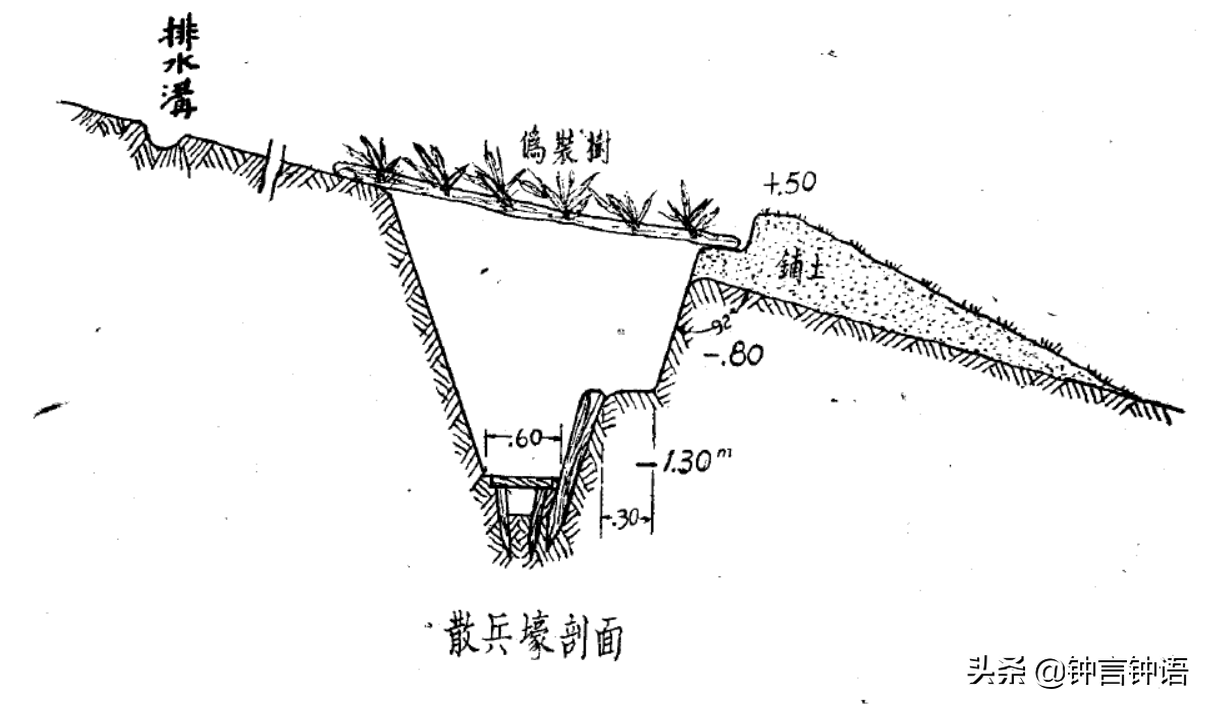 �ڵ�Խ�ã����Խ�ã�ǳ̸ս���еĲ�������