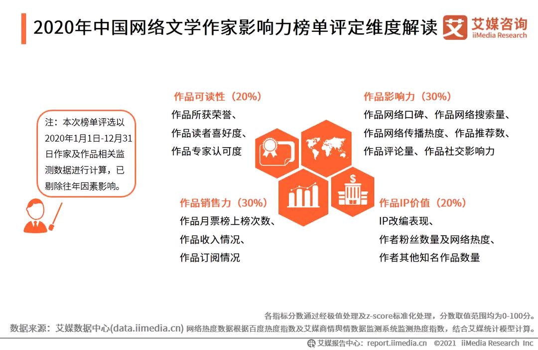 出名的小说作家排行榜，中国现当代小说作家(附2022年最新排名前十名单)