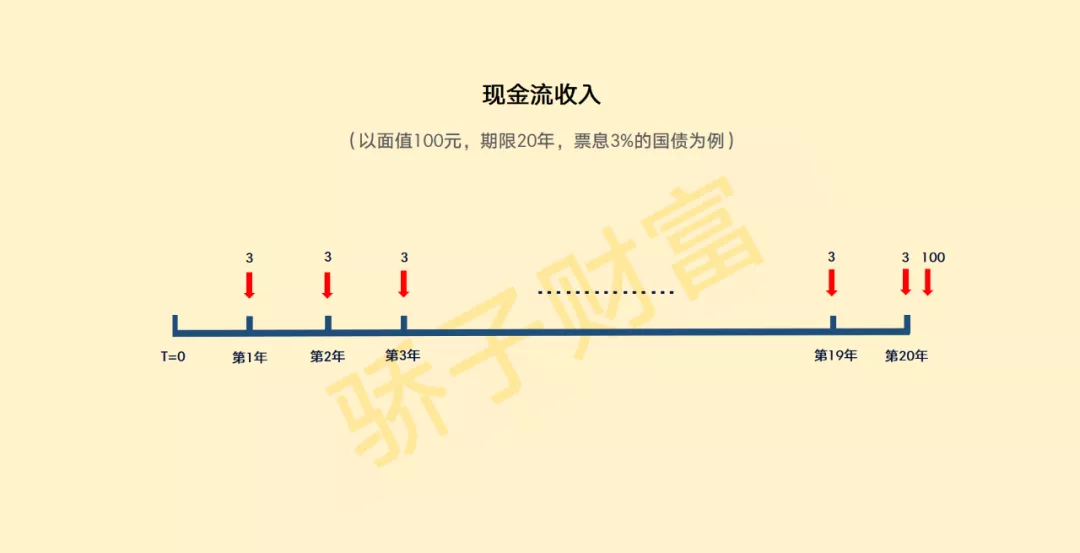 债券是什么？债券有多重要？