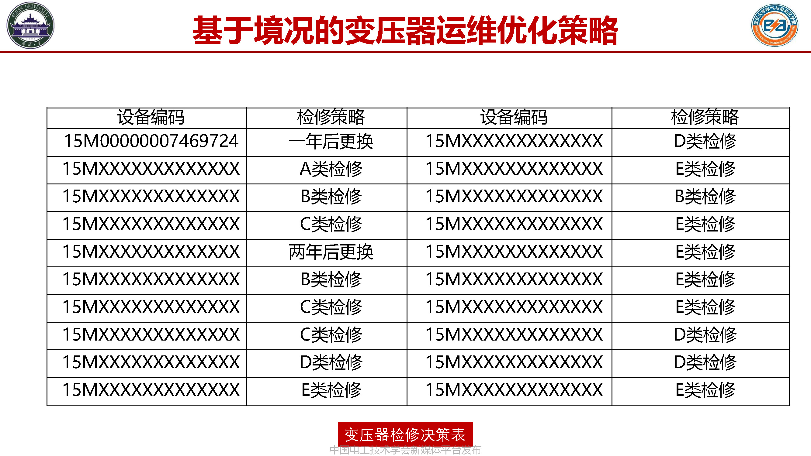 武汉大学张俊教授:装备健康监测——基于境况的智能预诊与维护