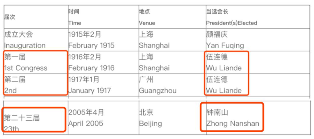 中国抗疫成功离不开他，但很多人还没听说过他的名字