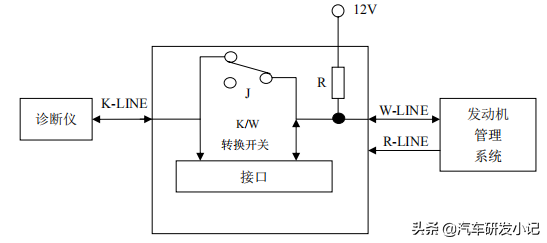 汽车安全防盗系统工作原理