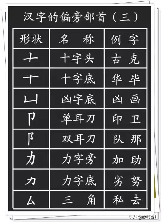 最新笔画+笔顺+偏旁部首大全，家长都容易出错，小学生必须掌握